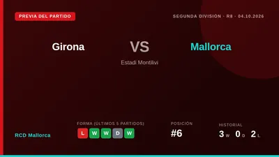 RCD Mallorca, sixth in the table, travels to face Girona this Sunday in the Segunda División looking to move on from...