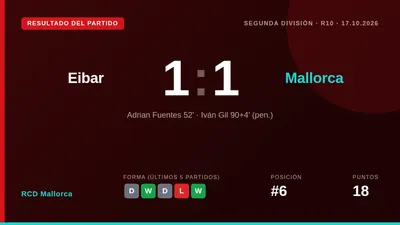 Adri Fuentes scored his sixth goal of the season in a 1-1 draw, as Luis García's side showed significant improvement in...