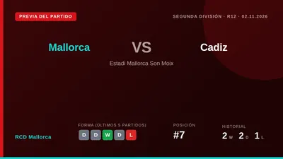 El RCD Mallorca, séptimo con 19 puntos, recibe al Cádiz en la jornada 12 de Segunda para intentar cortar una racha de dos...