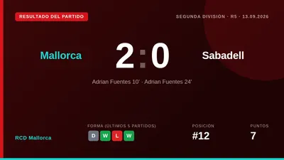Adrián Fuentes marcó los dos goles del Mallorca en la victoria 2-0 sobre el Sabadell en Son Moix, con Arnau Tenas...