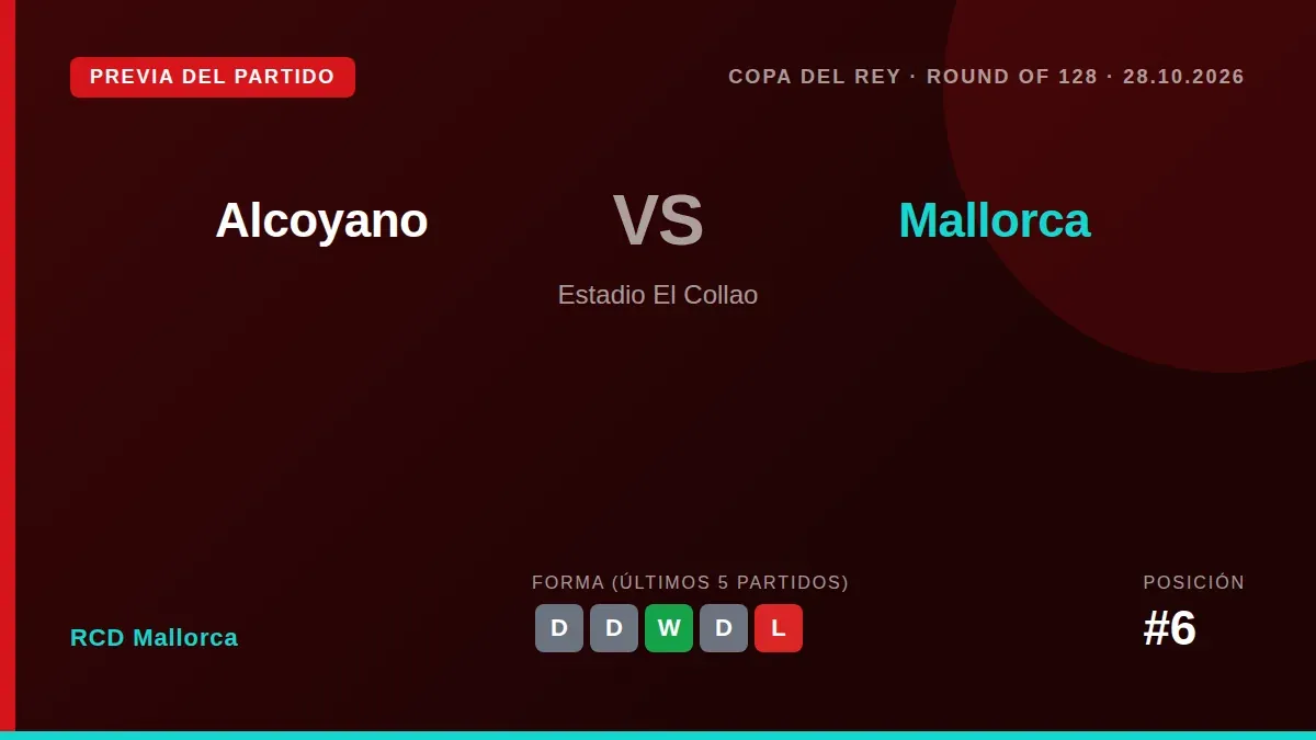 El RCD Mallorca, sexto en Segunda, se enfrenta al Alcoyano en la ronda de 128 de la Copa del Rey el miércoles en el...